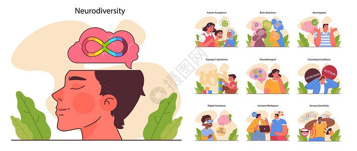 神经多样性集。认知发展谱。心理健康图片