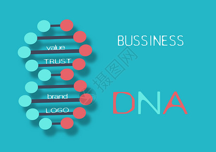 企业宣传文化设计DNA商业基因设计图片