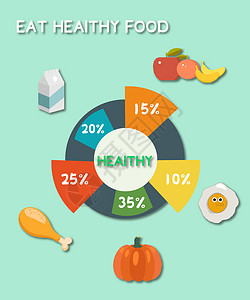 扁平化图表健康的饮食比例设计图片