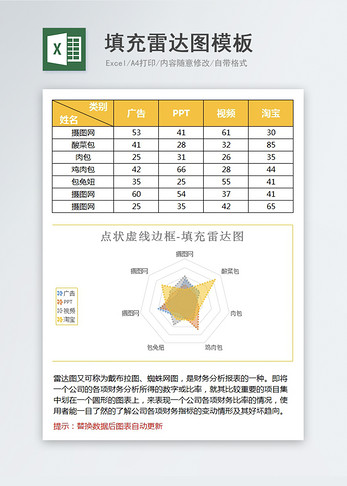 填充雷达图模板图片