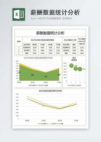 薪酬数据统计分析表excel模板图片