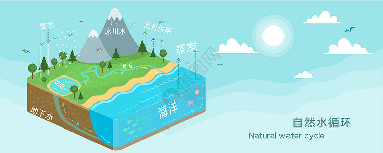 污染河流自然水循环插画