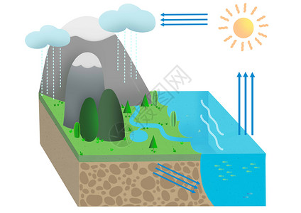 地形图素材水循环插画