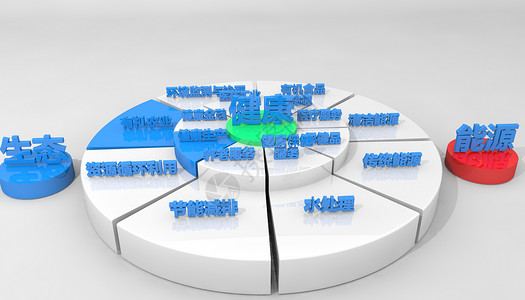 生态科学生态能源循环设计图片