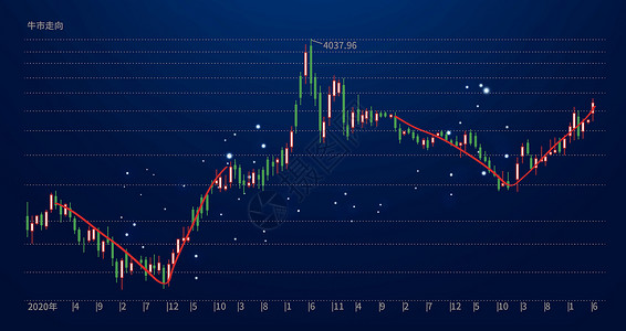 股市涨了牛市来了设计图片
