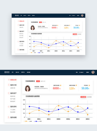 分析营销UI设计web网页营销分析界面模板