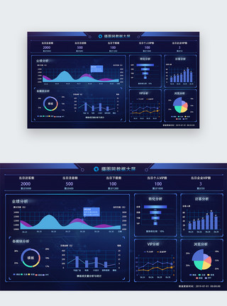 web端大屏UI设计蓝色科技感大数据后台web界面模板