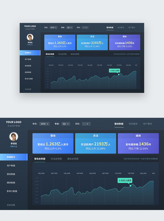 年度营收对比UI设计WEB企业ERP系统可视化页面模板