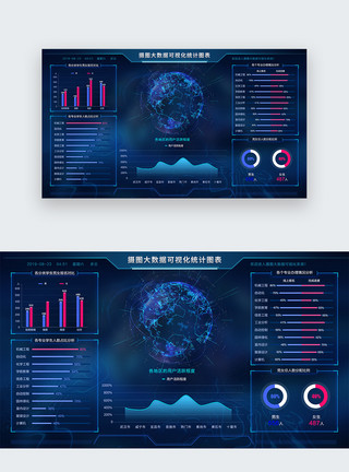 柱状图pptUI设计可视化数据展示平台web界面模板