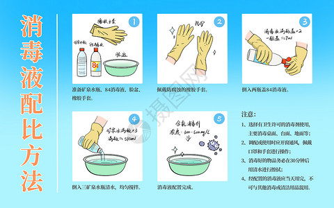 滴露消毒液科普疫情下家庭消毒液配比方法插画