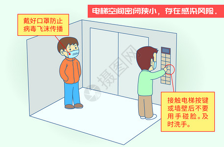 防控新型冠状病毒感染电梯防感染插画