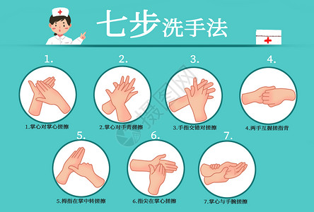 医疗消毒供应室科普七步洗手法插画