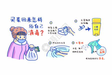 武汉度假村买菜回来怎么给自己消毒GIF高清图片