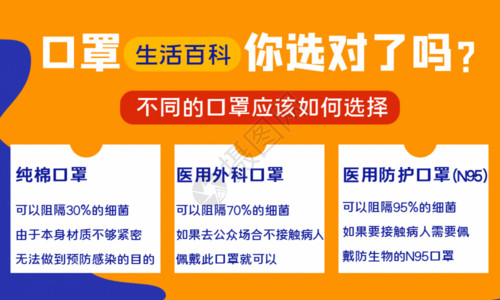 口腔宣传单页口罩你选对了吗GIF高清图片