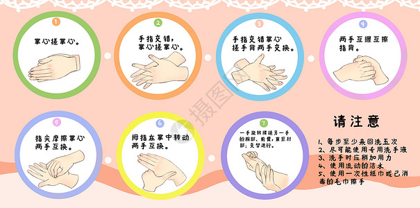 洗手六步骤洗手七步骤插画