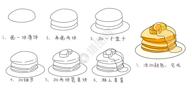 松饼简笔画教程图片