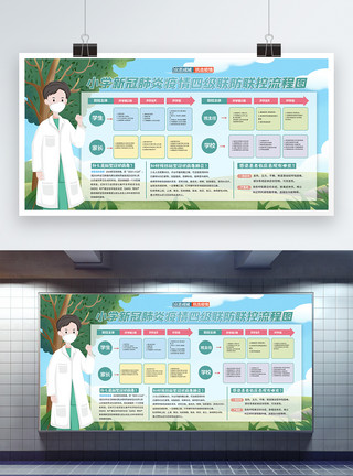 报名流程图校园疫情防控知识展板模板模板