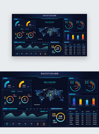 空气检测UI设计后台数据可视化web界面模板