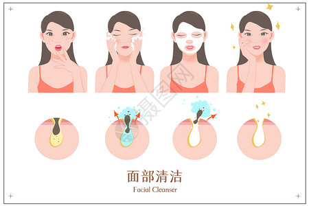 面膜护理素材面部清洁过程图插画