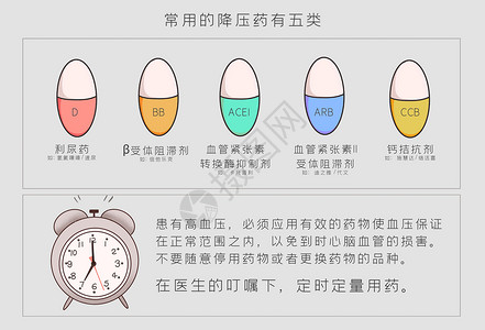 高血压常规药医疗插画高清图片