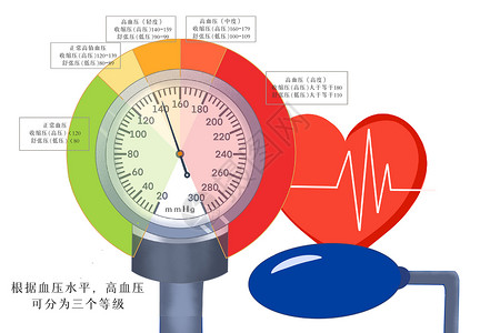 血压计高血压血压等级医疗插画插画
