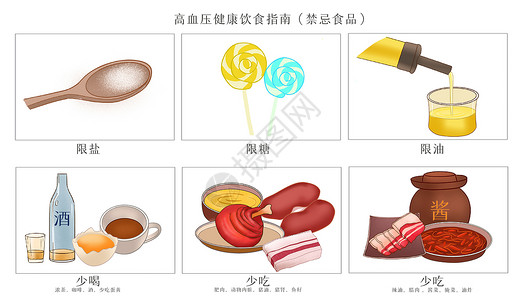 盐酸菜高血压饮食指南禁忌食品医疗插画插画