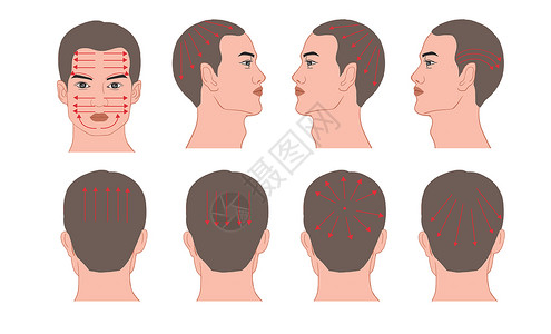 中医头部刮痧操作手法背景图片