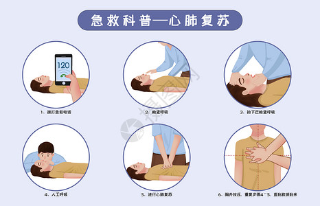 心肺复苏技巧急救之心肺复苏插画