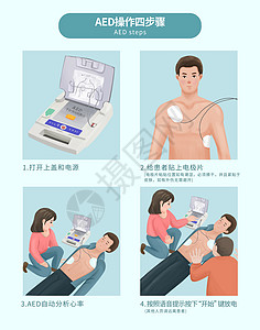 心脏急救AED自动体外除颤器使用指南插画