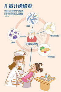 儿童小女孩牙齿疼痛儿童牙齿检查插画