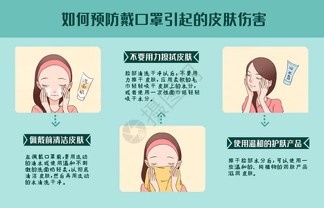 如何预防戴口罩引起的皮肤伤害背景图片