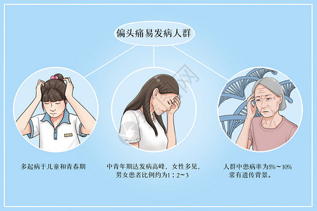 偏头痛易发病人群医疗插画高清图片