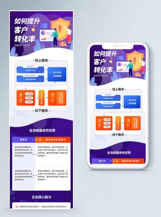 线上服务科技蓝如何提升转化率营销长图模板