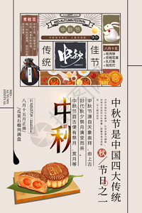 中国传统糕点国潮风中秋节GIF高清图片