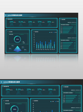 报表数据信息化网页交互可视化数据界面模板