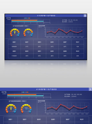 看板管理蓝色扁平数据管理后台数据模板