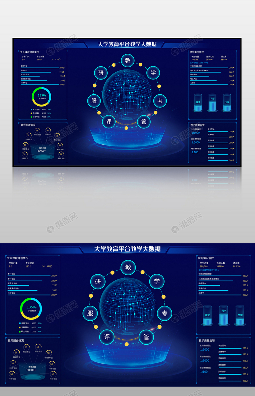 蓝色科技感教育平台大数据可视化界面图片