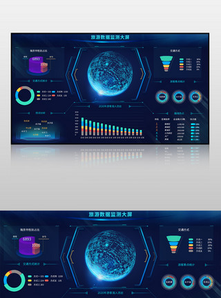 监测装置蓝色旅游数据监测大屏页面模板