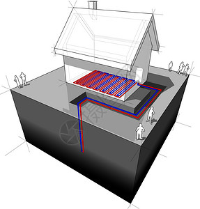 采暖热泵图地热泵结合地暖低温供暖系统插画