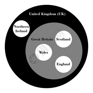 英国以集合论为代表来解释之间的关系图片