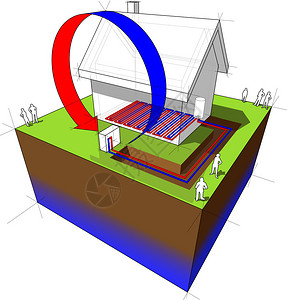 空气能热泵空气源热泵图解空气源热泵结合地暖插画
