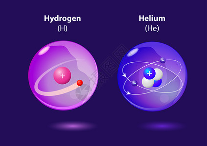 结构原子氦和氢向量背景图片