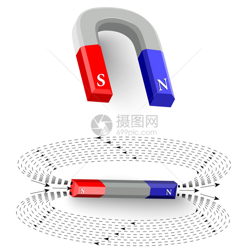 磁铁的磁场线是一种拉动其他铁磁材料图片