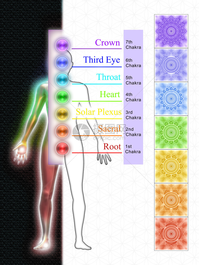 七个主要脉轮曼荼罗的插图图片