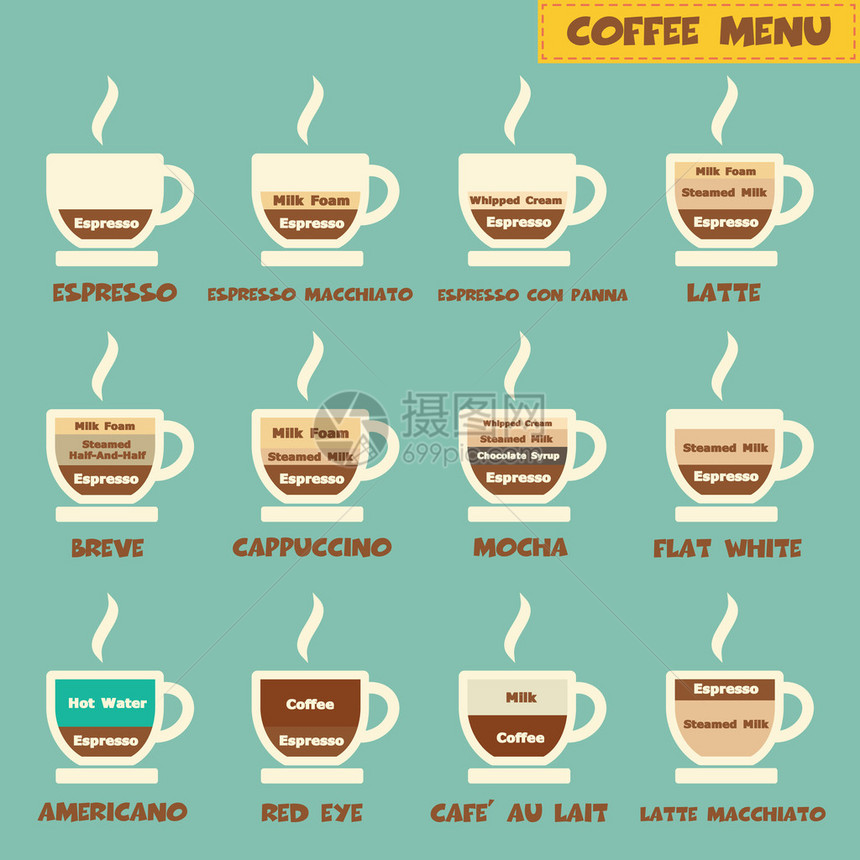 咖啡菜单咖啡种类图片