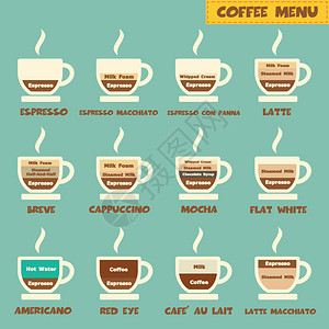 简短的咖啡菜单咖啡种类插画