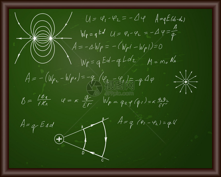 带有物理公式的黑板带有透明度的插图图片