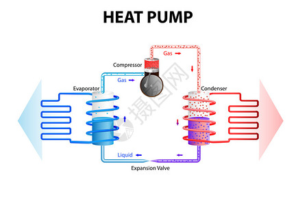 空气能热泵热泵的工作原理是提取储存在地下或水中的能量插画