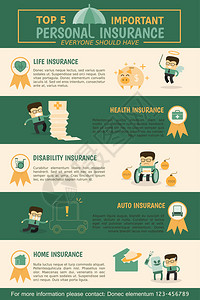 前5个最重要的个人保险信息图表描述了家庭汽车人寿健康图片