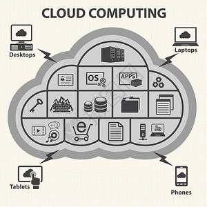 大数据图标集云计算概念图片